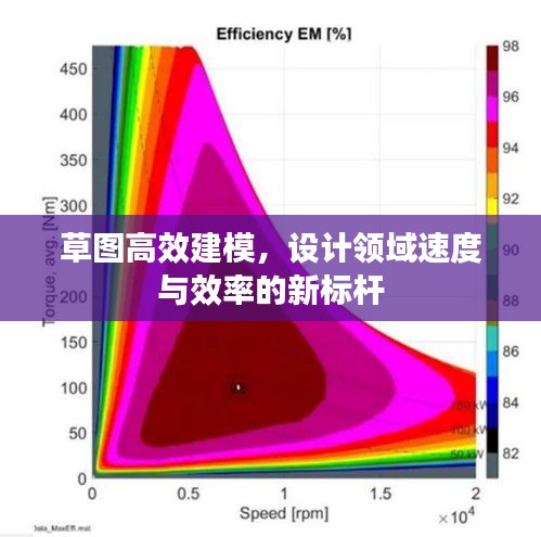 草图高效建模，设计领域速度与效率的新标杆