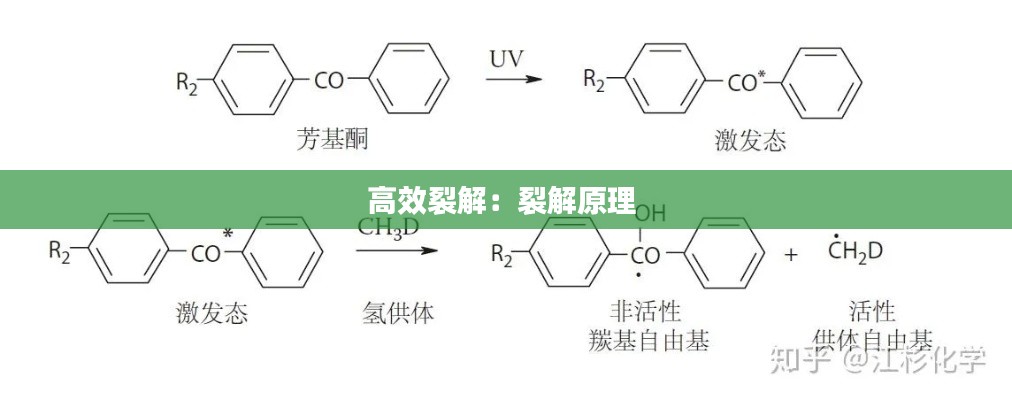 高效裂解：裂解原理 