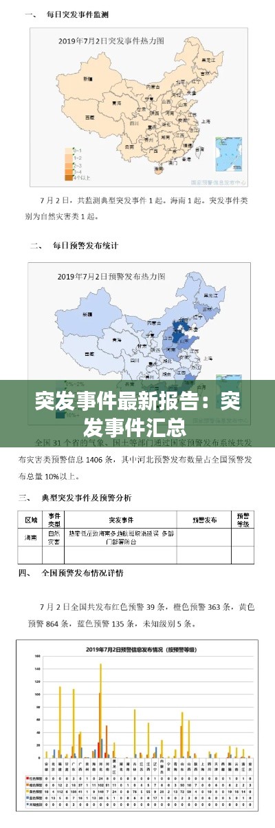 突发事件最新报告：突发事件汇总 