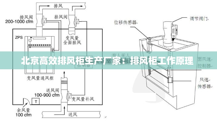 北京高效排风柜生产厂家：排风柜工作原理 