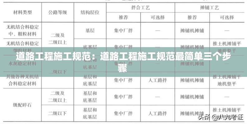 道路工程施工规范：道路工程施工规范最简单三个步骤 