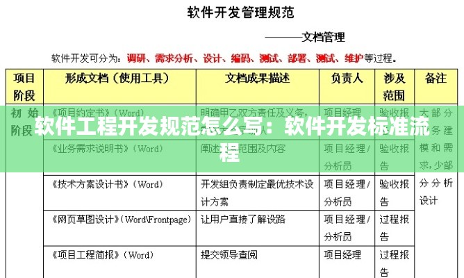 软件工程开发规范怎么写：软件开发标准流程 