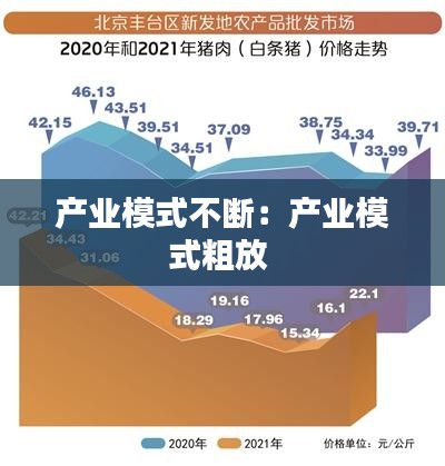 产业模式不断：产业模式粗放 