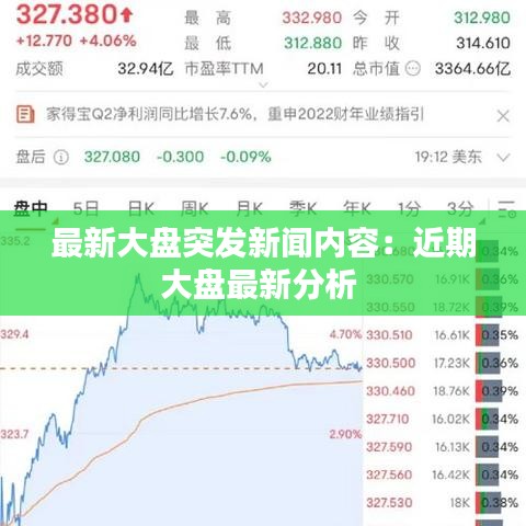 最新大盘突发新闻内容：近期大盘最新分析 