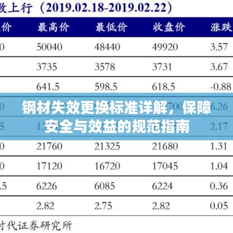 钢材失效更换标准详解，保障安全与效益的规范指南