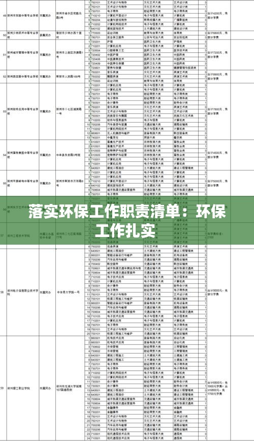 落实环保工作职责清单：环保工作扎实 