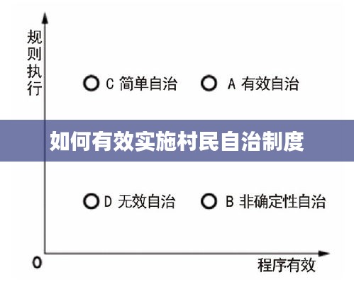 如何有效实施村民自治制度