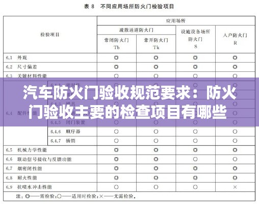 汽车防火门验收规范要求：防火门验收主要的检查项目有哪些 