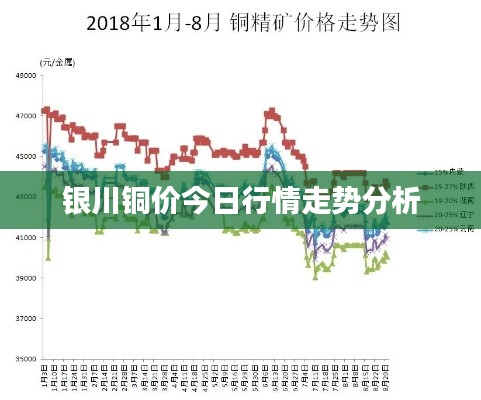 银川铜价今日行情走势分析