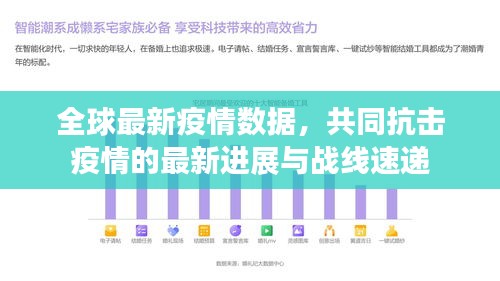 全球最新疫情数据，共同抗击疫情的最新进展与战线速递