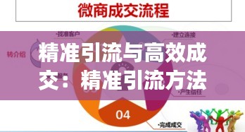 精准引流与高效成交：精准引流方法都有哪些?精准被加 