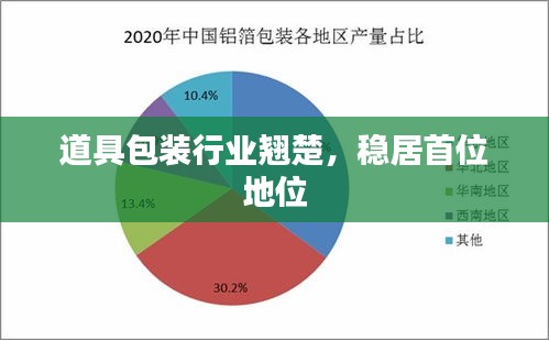 道具包装行业翘楚，稳居首位地位