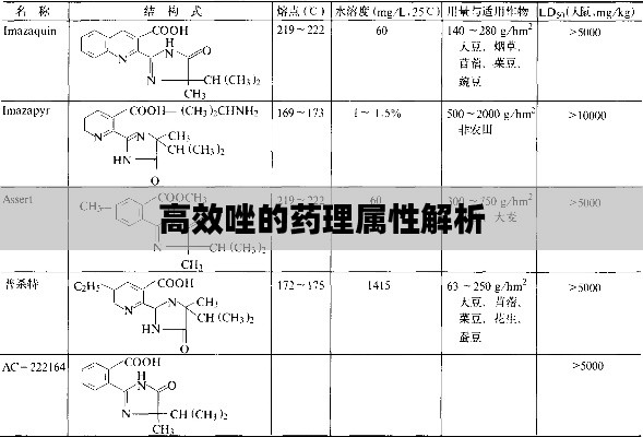 高效唑的药理属性解析