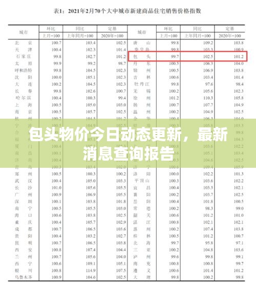 包头物价今日动态更新，最新消息查询报告