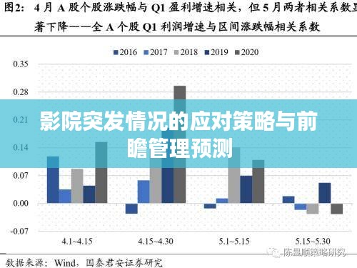 影院突发情况的应对策略与前瞻管理预测