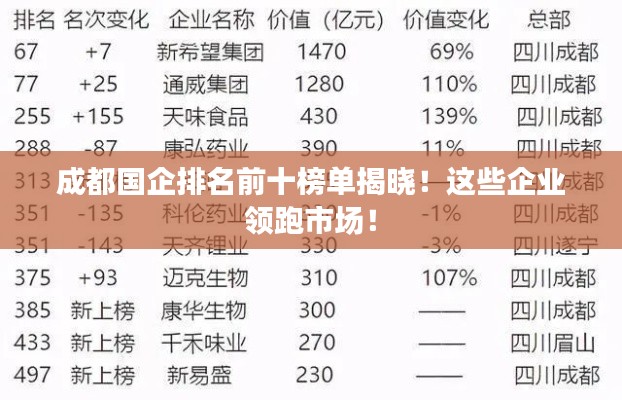 成都国企排名前十榜单揭晓！这些企业领跑市场！