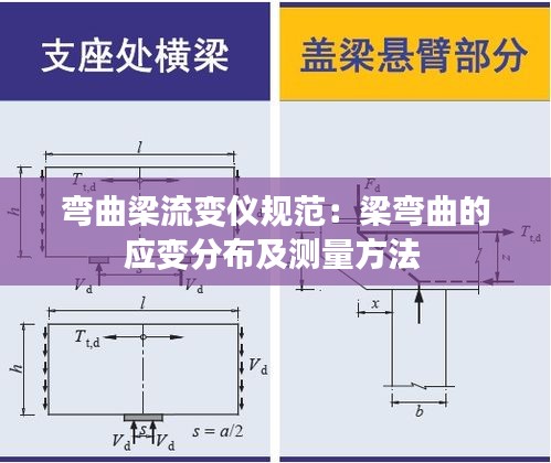 弯曲梁流变仪规范：梁弯曲的应变分布及测量方法 