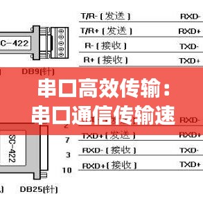 串口高效传输：串口通信传输速率 