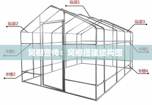 窝棚宣传：窝棚搭建结构图 