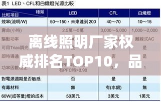 离线照明厂家权威排名TOP10，品质之选一览无遗