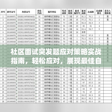 社区面试突发题应对策略实战指南，轻松应对，展现最佳自我！