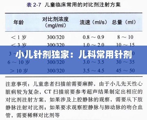 小儿针剂独家：儿科常用针剂 