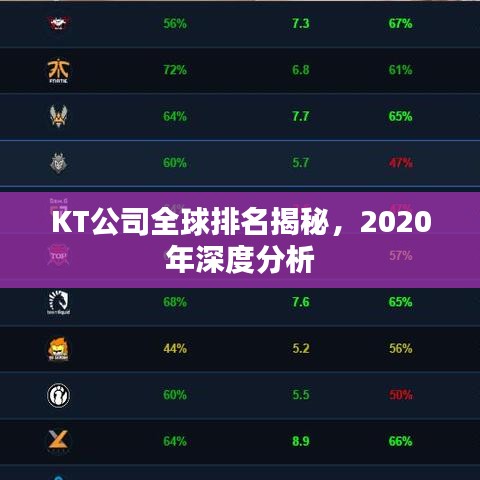 KT公司全球排名揭秘，2020年深度分析