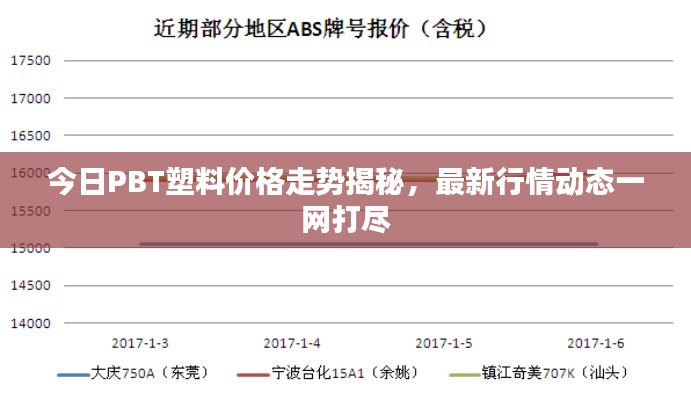 今日PBT塑料价格走势揭秘，最新行情动态一网打尽