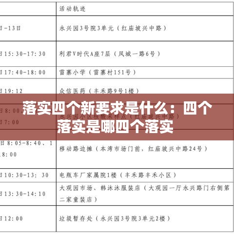 落实四个新要求是什么：四个落实是哪四个落实 