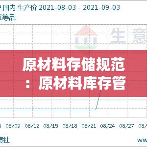 原材料存储规范：原材料库存管理办法 