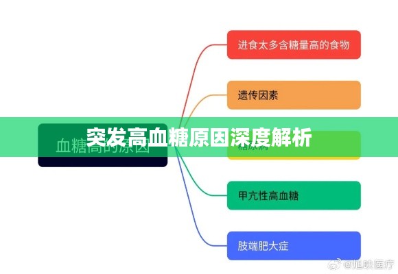 突发高血糖原因深度解析