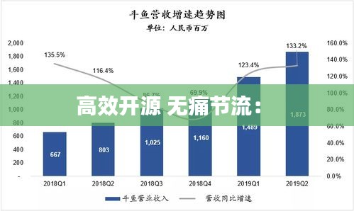 高效开源 无痛节流： 