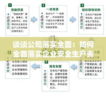 谈谈公司落实全面：如何全面落实企业安全生产责任体系 