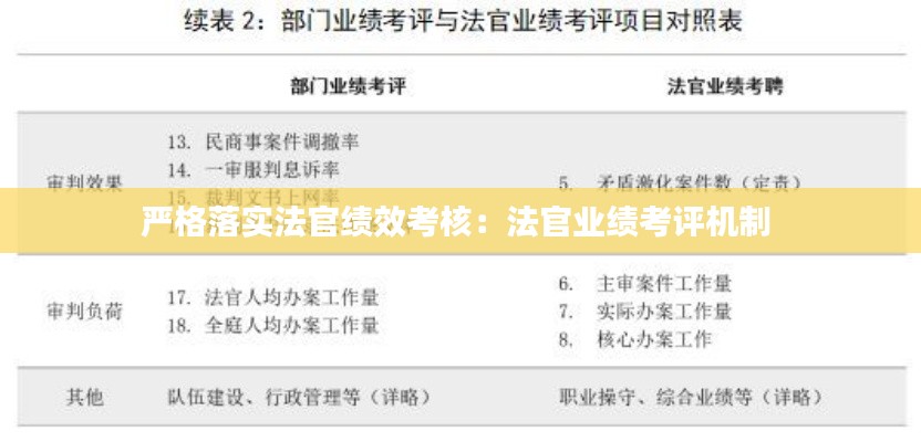 严格落实法官绩效考核：法官业绩考评机制 