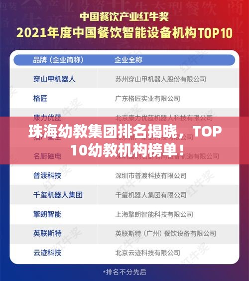 珠海幼教集团排名揭晓，TOP 10幼教机构榜单！