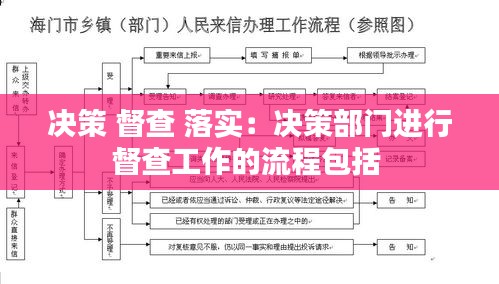 决策 督查 落实：决策部门进行督查工作的流程包括 