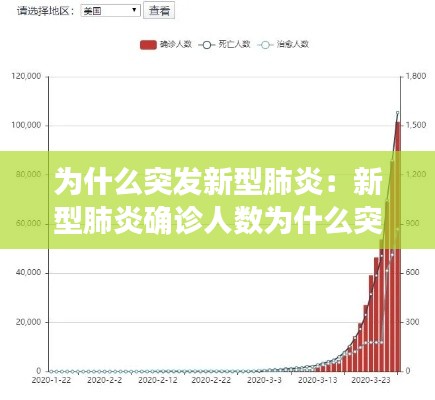 为什么突发新型肺炎：新型肺炎确诊人数为什么突然增加近万例 