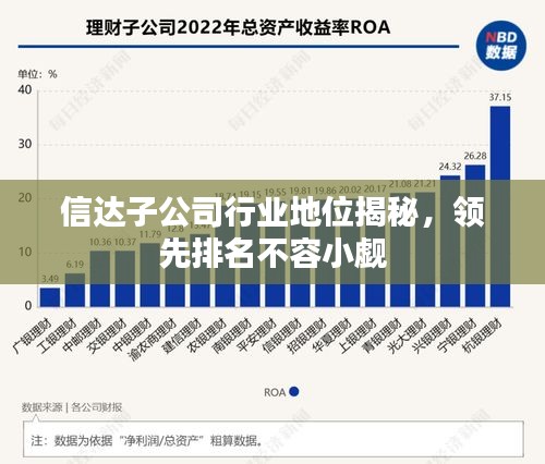 信达子公司行业地位揭秘，领先排名不容小觑