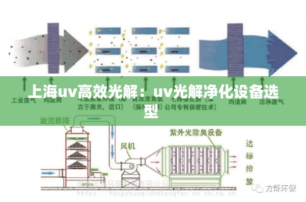 上海uv高效光解：uv光解净化设备选型 