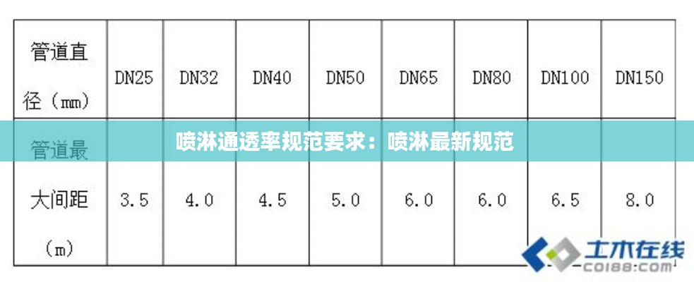 喷淋通透率规范要求：喷淋最新规范 