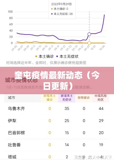 奎屯疫情最新动态（今日更新）