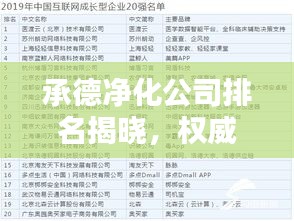 承德净化公司排名揭晓，权威榜单，专业品质之选！