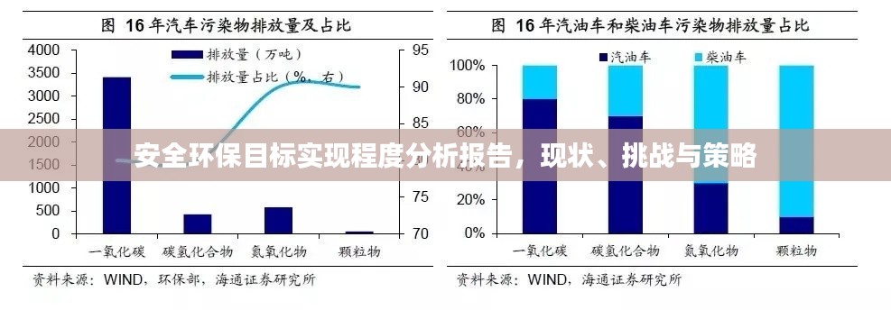 安全环保目标实现程度分析报告，现状、挑战与策略