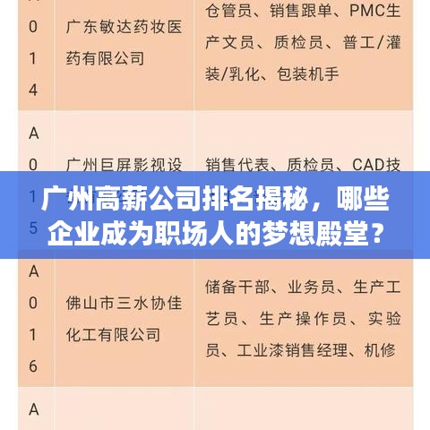 广州高薪公司排名揭秘，哪些企业成为职场人的梦想殿堂？