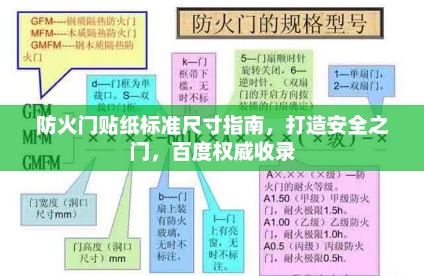 防火门贴纸标准尺寸指南，打造安全之门，百度权威收录