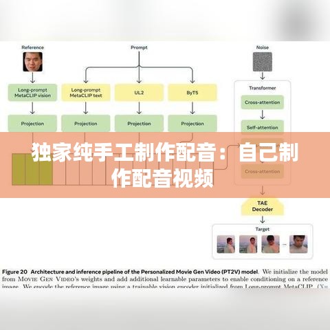 独家纯手工制作配音：自己制作配音视频 