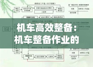 机车高效整备：机车整备作业的流程图 