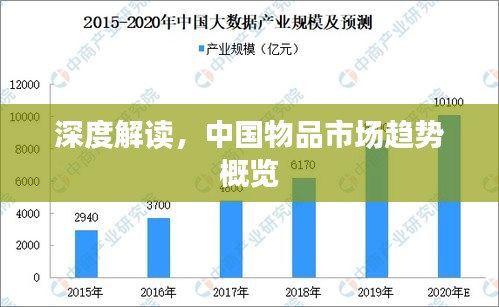 深度解读，中国物品市场趋势概览