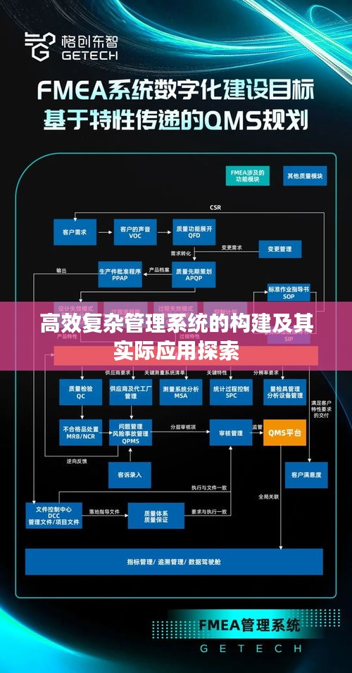 高效复杂管理系统的构建及其实际应用探索