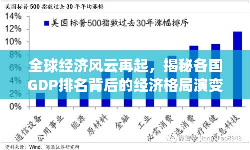 全球经济风云再起，揭秘各国GDP排名背后的经济格局演变